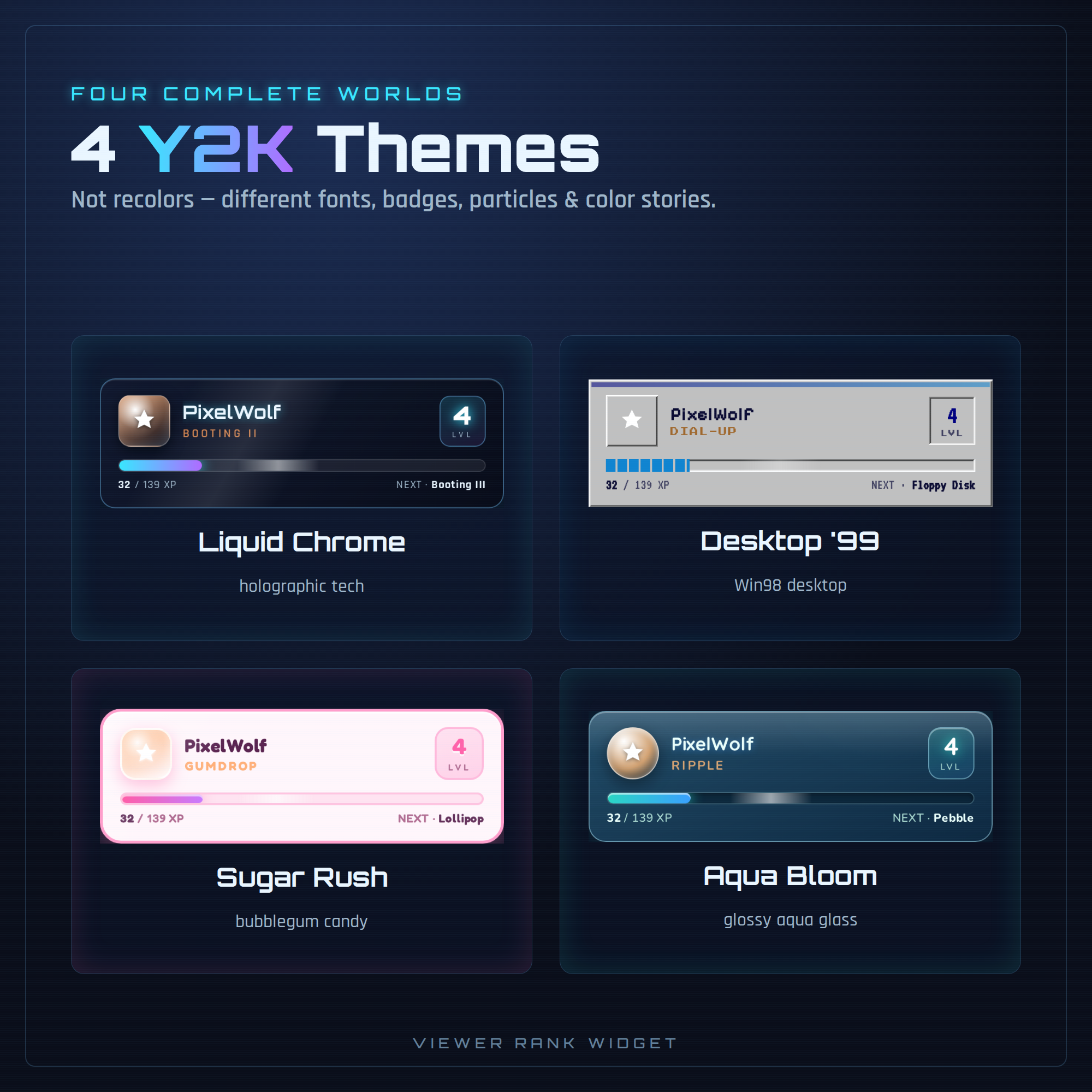 Twitch Viewer Rank Widget